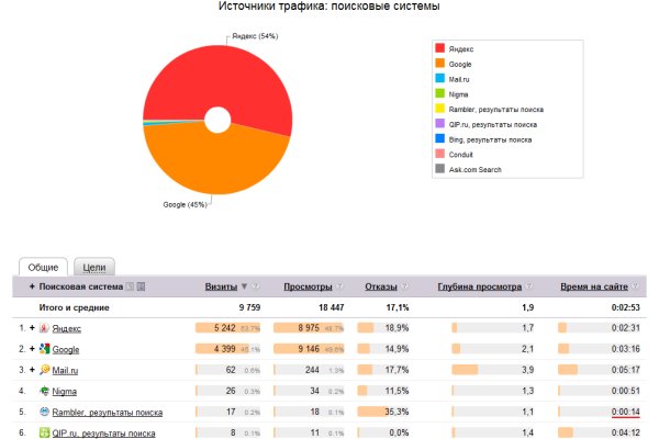 Ссылка кракен не работает